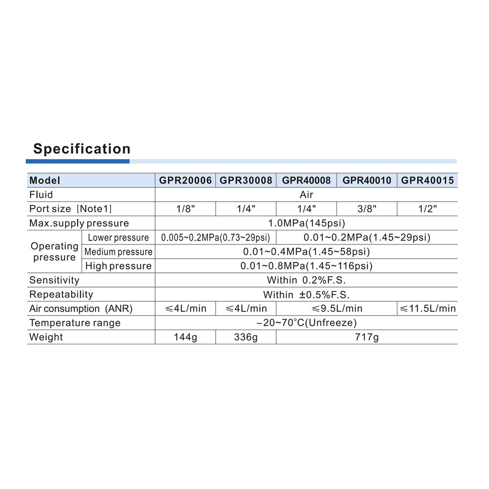 GPR40015LT AIRTAC PRECISION REGULATOR<BR>GPR400 SERIES 1/2" NPT 1-30 PSI GA MNT BRK